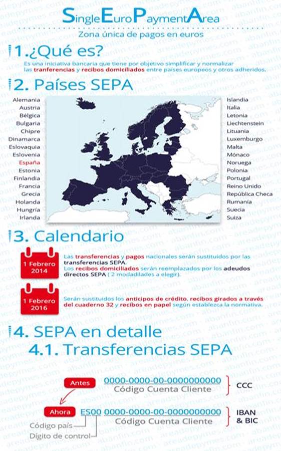 Infografía sepa, área única de pagos europea